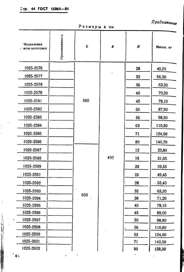  15861-81