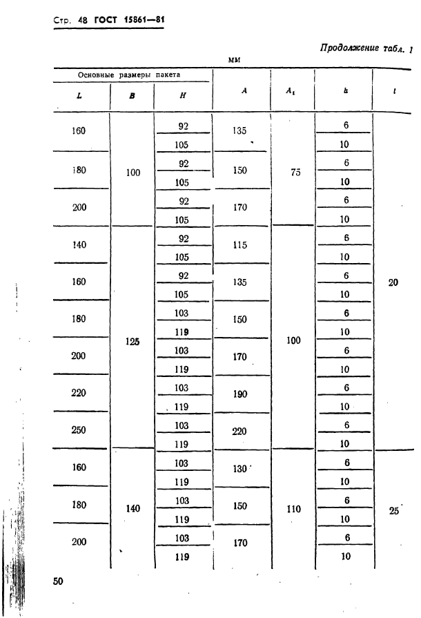  15861-81