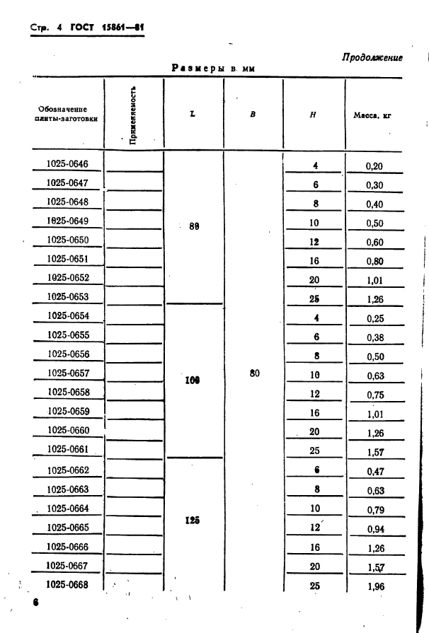  15861-81