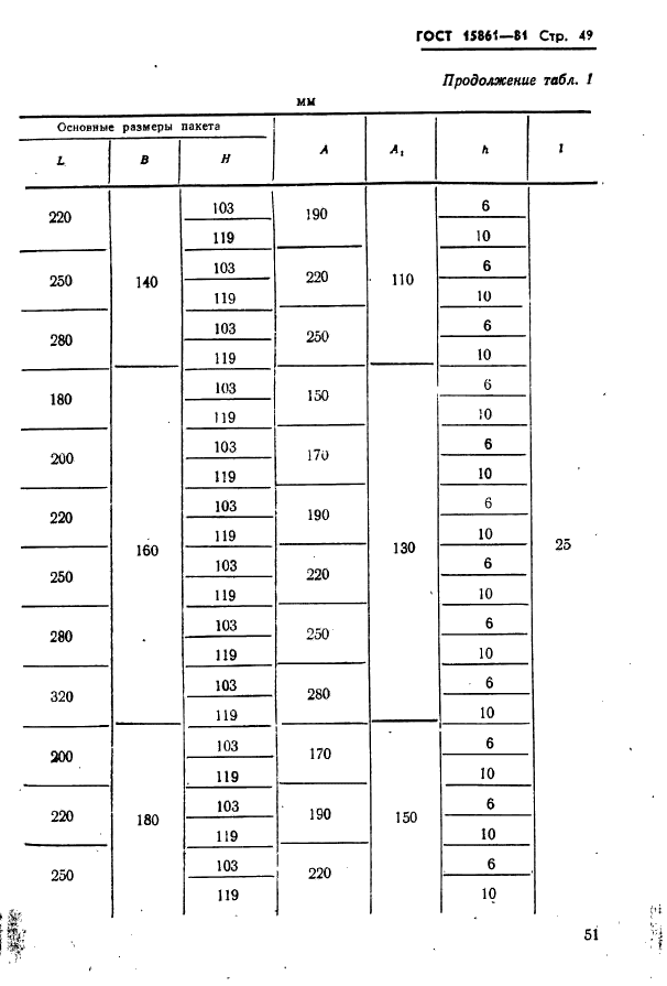  15861-81