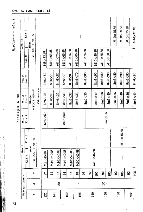  15861-81