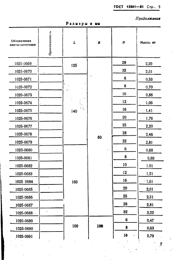  15861-81