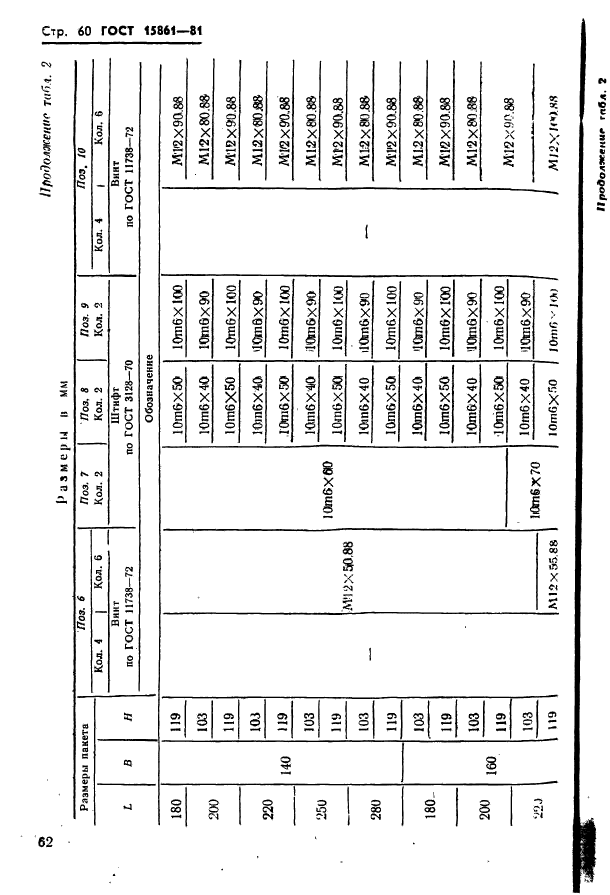  15861-81