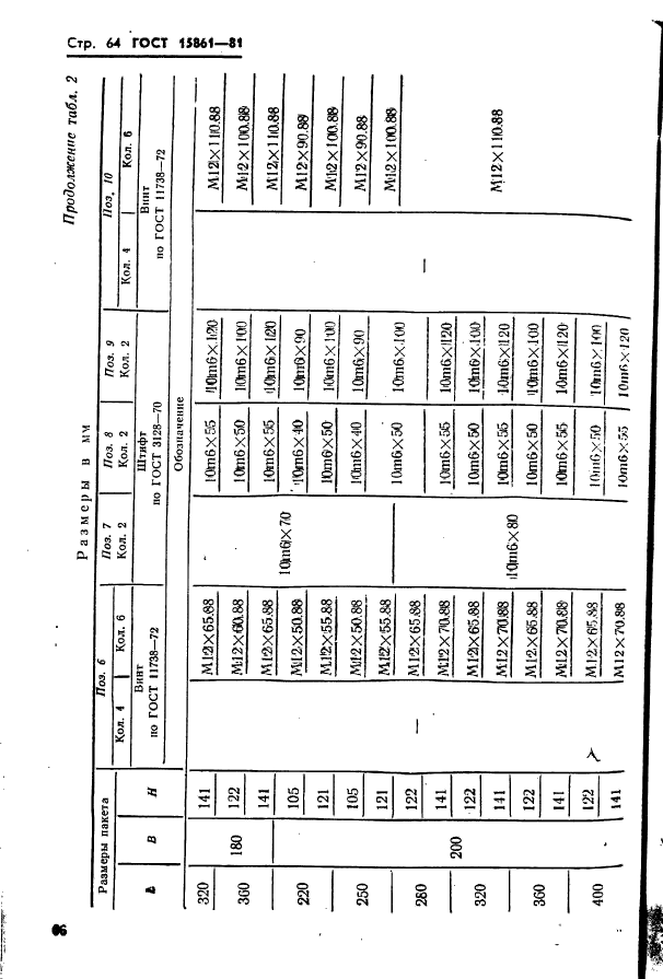  15861-81