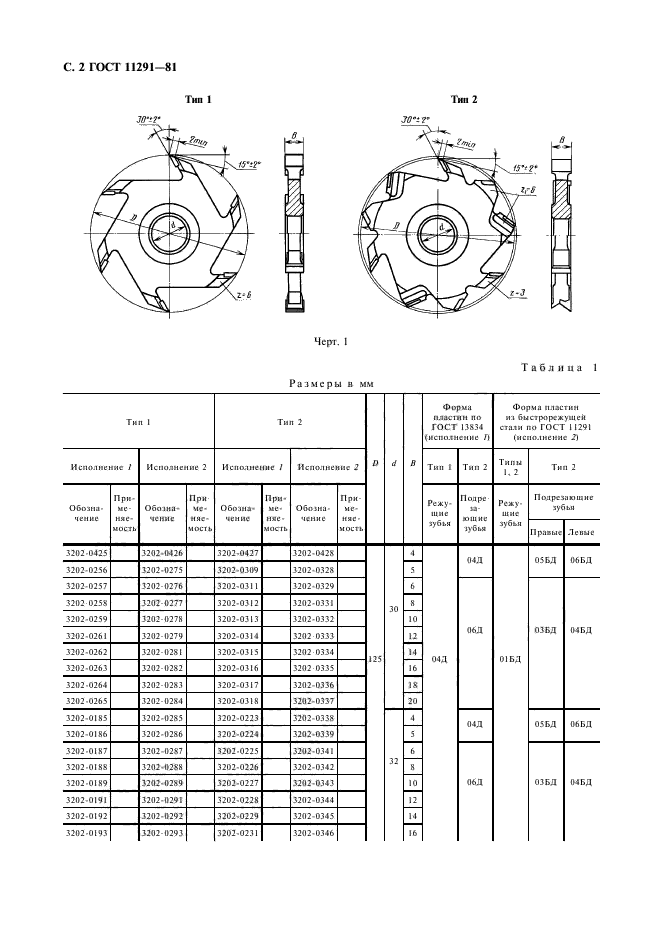  11291-81