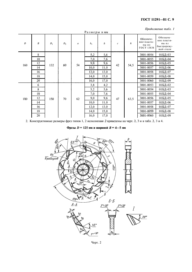  11291-81