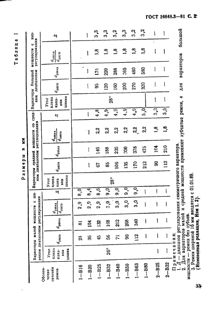  24848.3-81