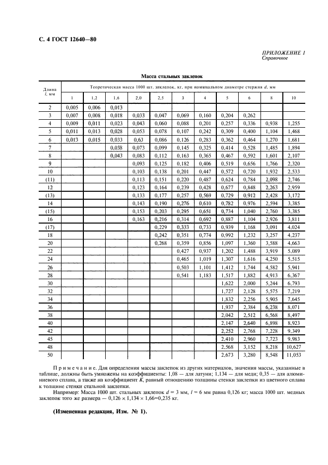  12640-80