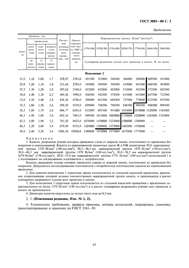  3085-80