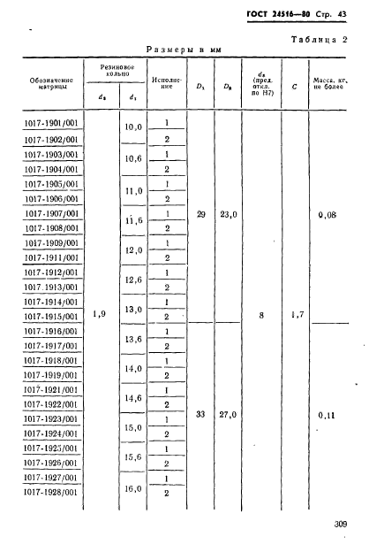  24516-80