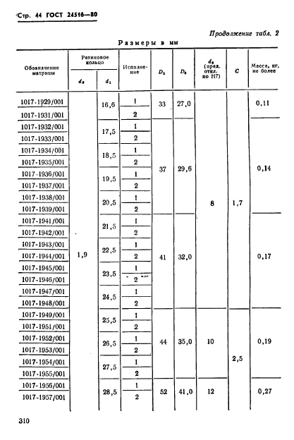  24516-80