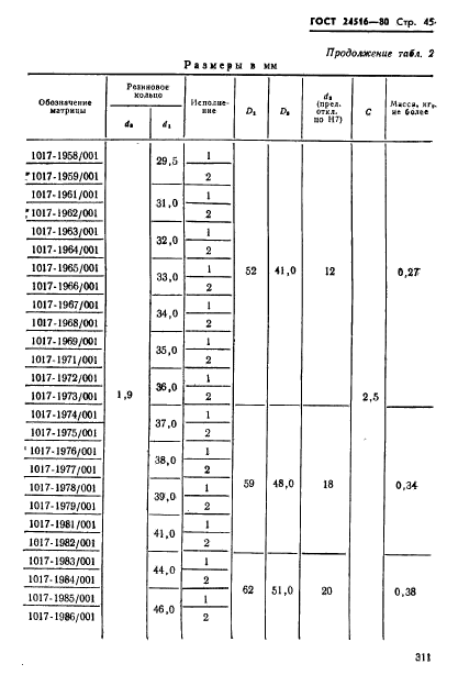  24516-80