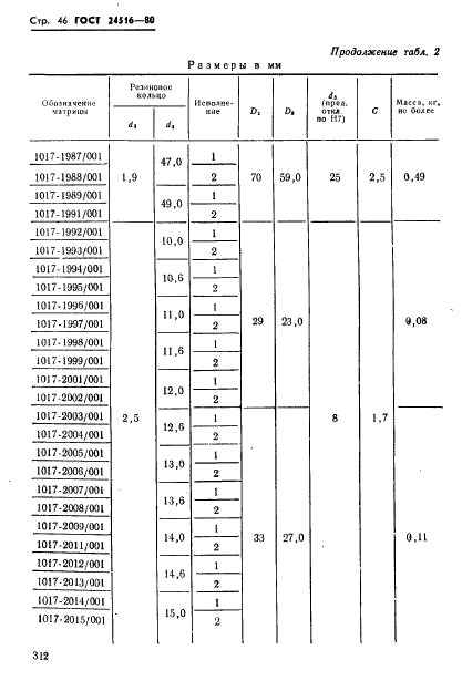  24516-80