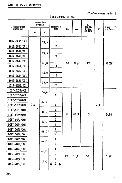  24516-80