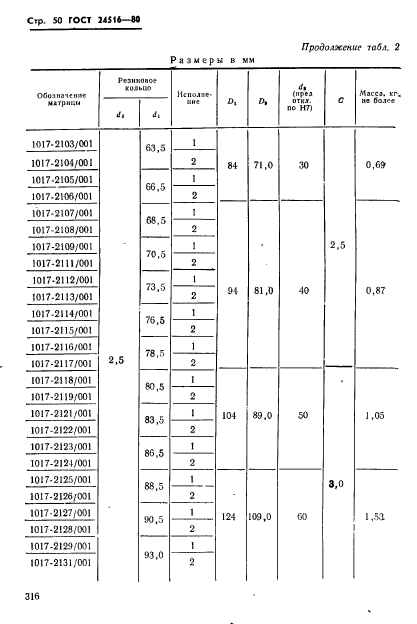  24516-80