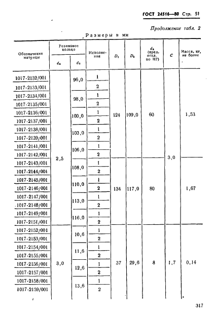  24516-80