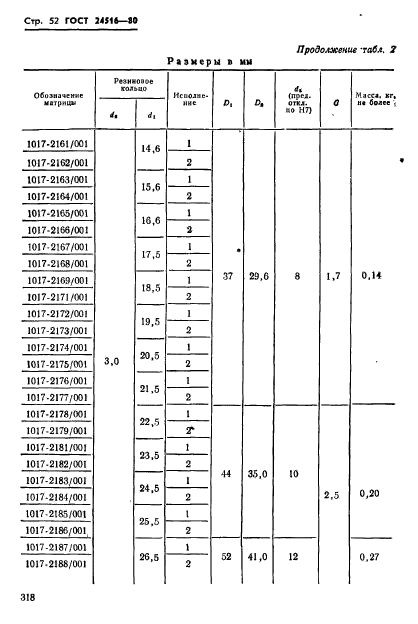  24516-80