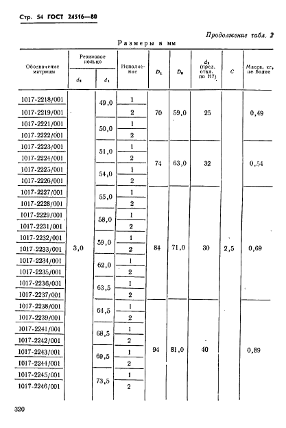  24516-80