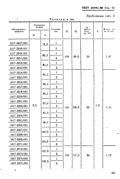  24516-80