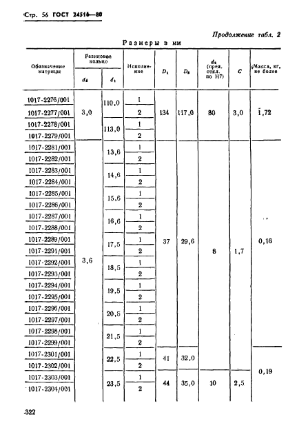  24516-80