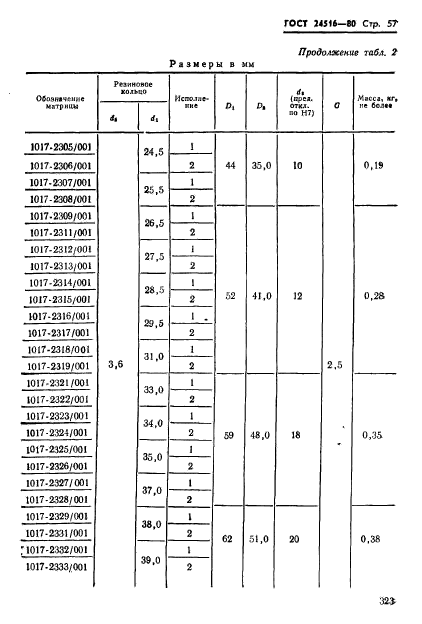  24516-80