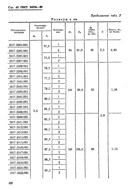  24516-80