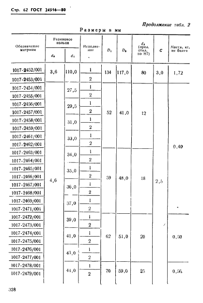  24516-80