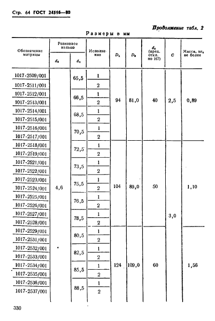  24516-80