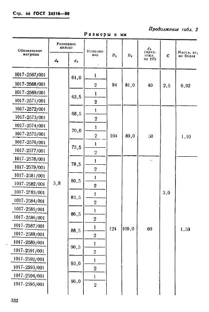  24516-80