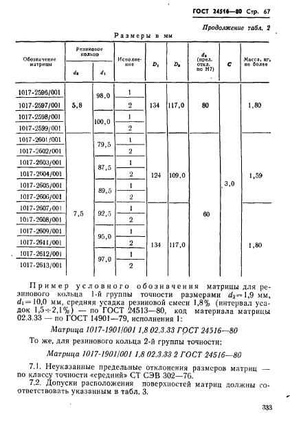  24516-80