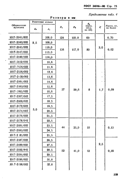  24516-80