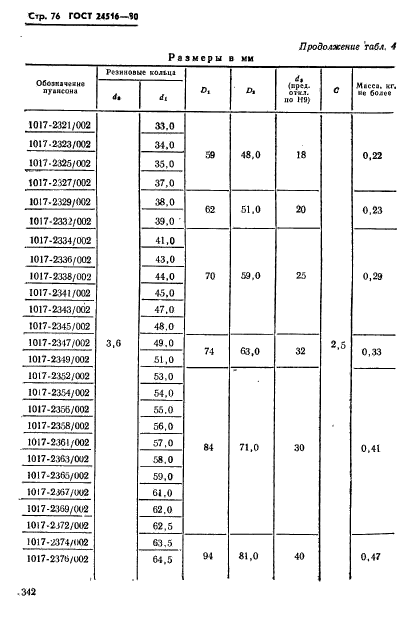  24516-80