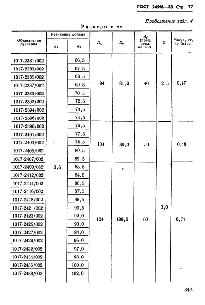  24516-80