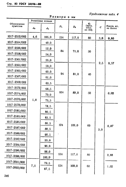  24516-80