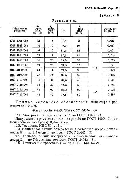  24516-80