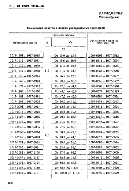  24516-80