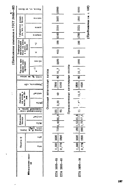  24464-80