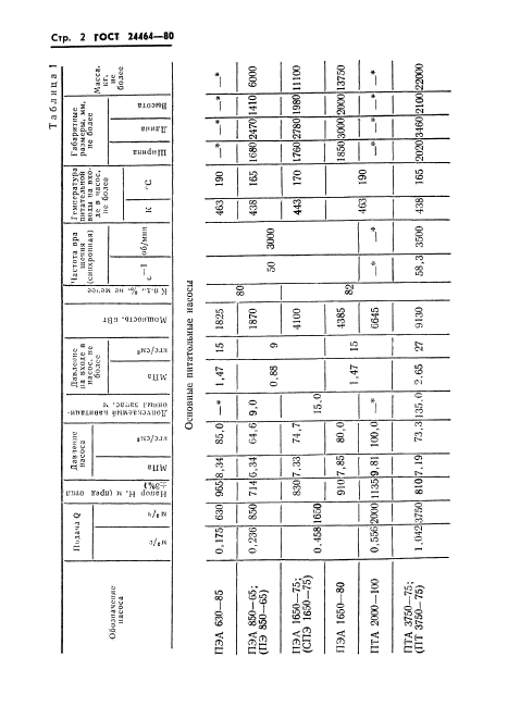  24464-80