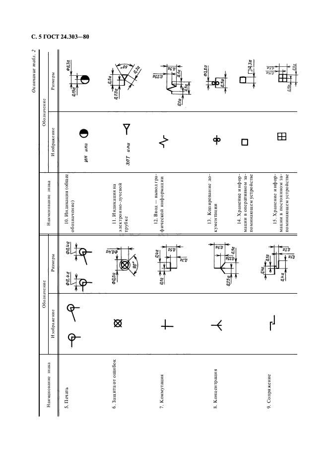  24.303-80