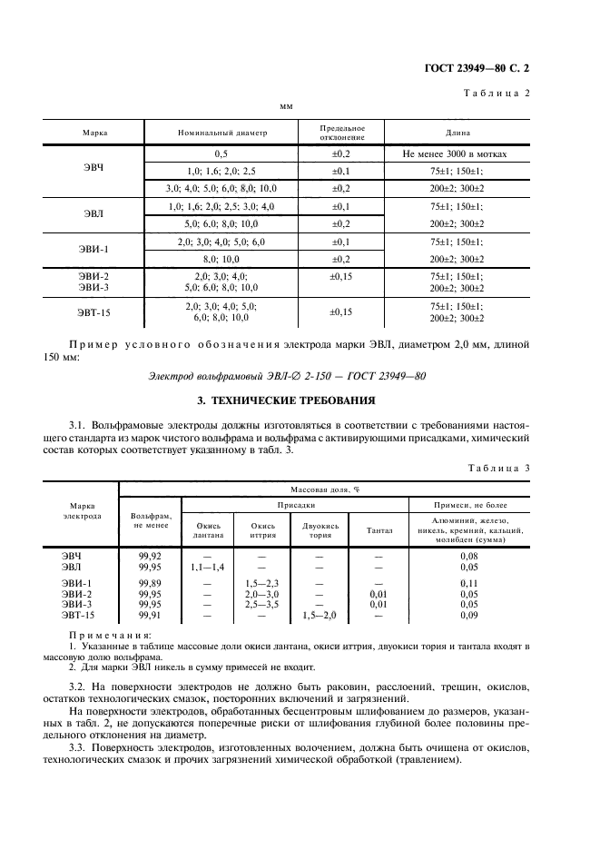  23949-80