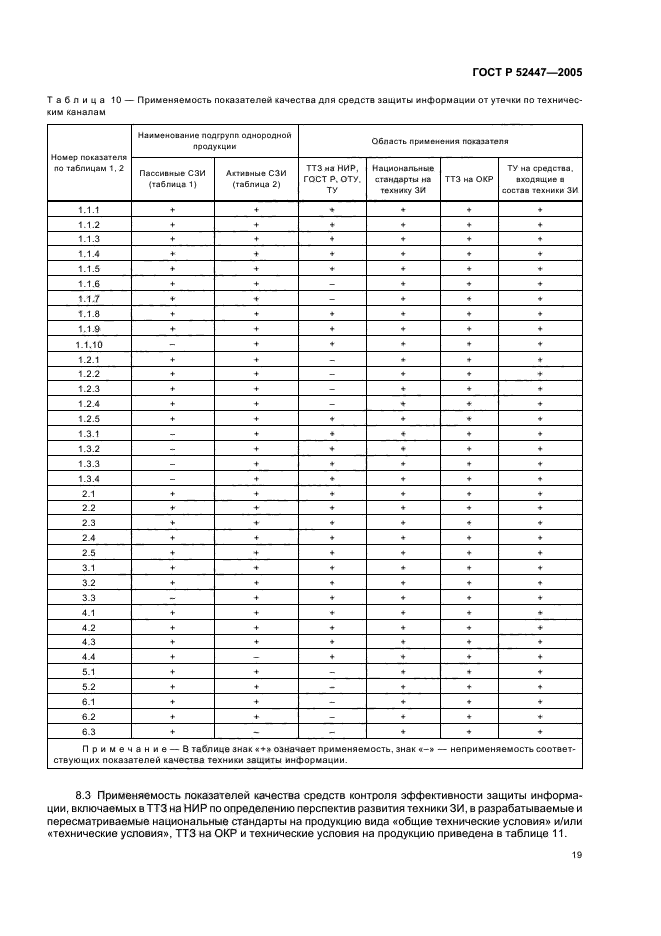   52447-2005