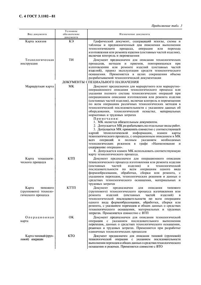  3.1102-81