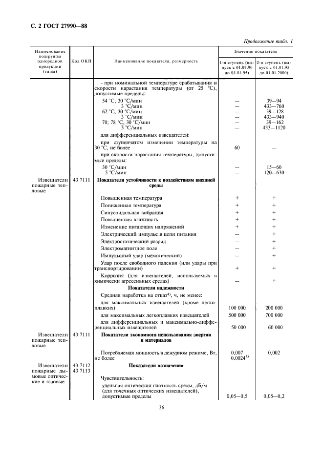  27990-88