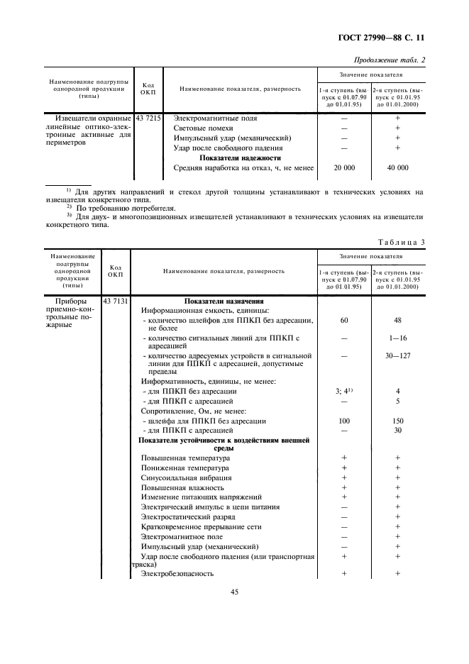  27990-88