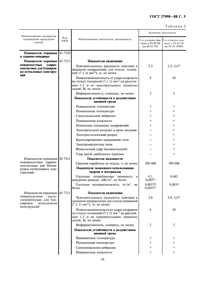  27990-88