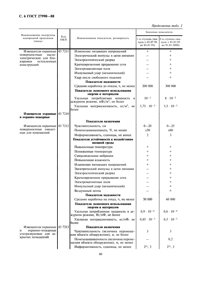  27990-88