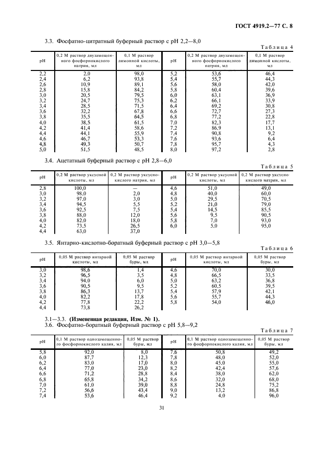  4919.2-77