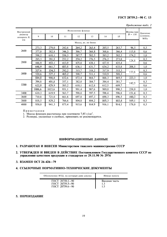  28759.2-90