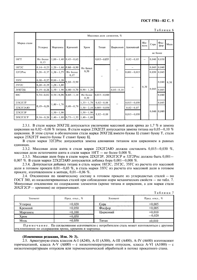  5781-82