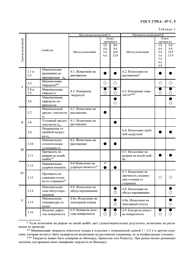  1759.4-87